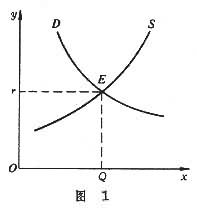 收入分配論 收入分配論