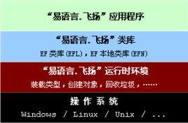 易語言飛揚 易語言飛揚