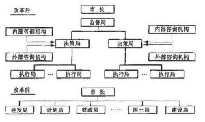 深圳行政三分制