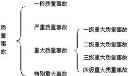 質量事故 質量事故