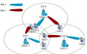 雙流技術 雙流技術
