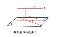 空間角度 空間角度