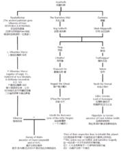 第617號信件。《洛夫克拉夫特信件摘選》中第617篇