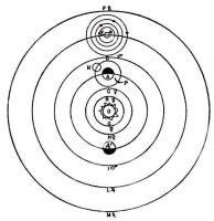 球面天文學 球面天文學