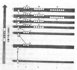 電子構型 電子構型