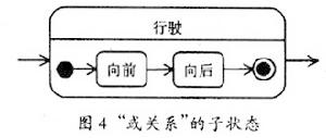 標準建模語言