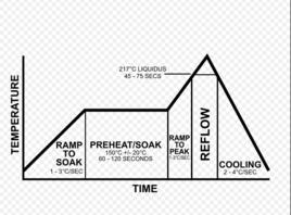 回流焊接 回流焊接