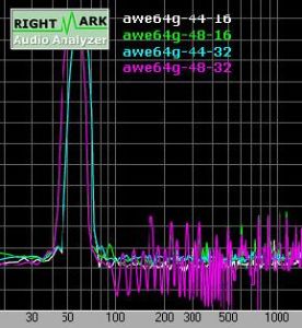 立體聲分離度 立體聲分離度