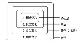 企業行為文化 企業行為文化