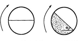FT-7100粉體流動測試儀（轉鼓法）