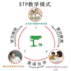 易道兒童手腦潛能會館 易道兒童手腦潛能會館