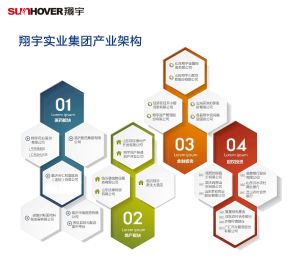 翔宇藥業 翔宇藥業