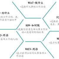 工資薪金 工資薪金