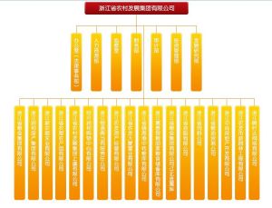 浙江省農村發展集團有限公司