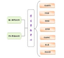 上海交通大學學生服務中心