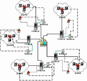 （圖）預警平台系統