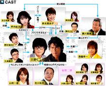 特命系長只野仁[根據漫畫改編的電視劇]