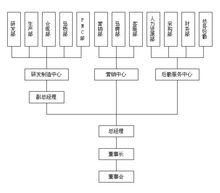 深圳迪威樂科技有限公司