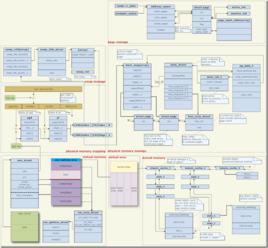 讀寫等待時間 讀寫等待時間