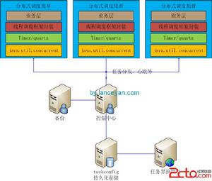 調度信息池 調度信息池