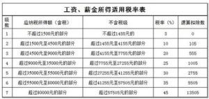 稅後工資 稅後工資