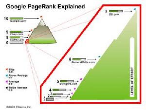 （圖）pagerank