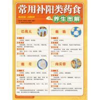 常用補陽類藥食養生圖解 常用補陽類藥食養生圖解