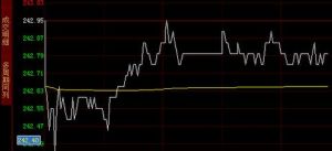 最高盤價 最高盤價