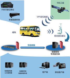 校車安全監控系統