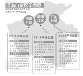 河南自貿區 河南自貿區