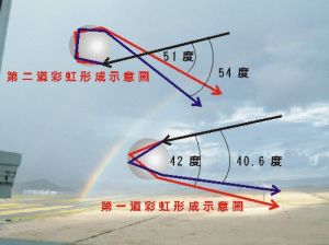 大氣光學 大氣光學