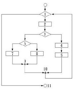 控制流圖 控制流圖