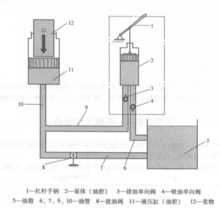 液壓千斤頂