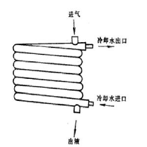 圖1套管式冷凝器