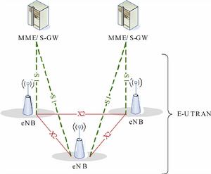 圖3  LTE整體結構