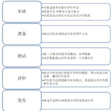 環境保護技術驗證評價