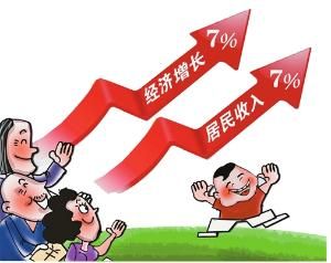 勞動生產率 勞動生產率