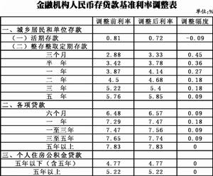 人民幣基準利率