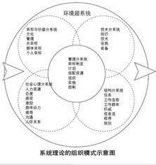 系統理論 系統理論