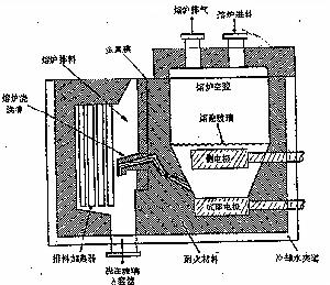 （圖）放射性廢物