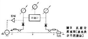 駐波與反射測量