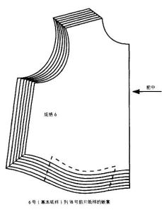 服裝打版 服裝打版