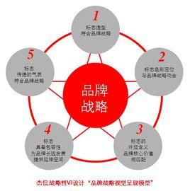 戰略性Ⅵ 戰略性Ⅵ