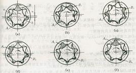 擺線轉子馬達 擺線轉子馬達