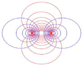 阿波羅尼奧斯圓族 阿波羅尼奧斯圓族
