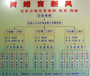 春江居委會 春江居委會