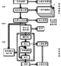 計算機輔助製造