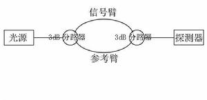 馬赫曾德干涉儀 馬赫曾德干涉儀