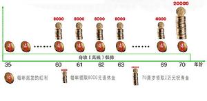 保險費自動墊交