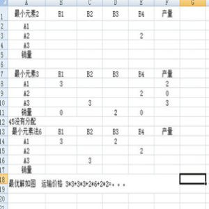 最小元素法 最小元素法